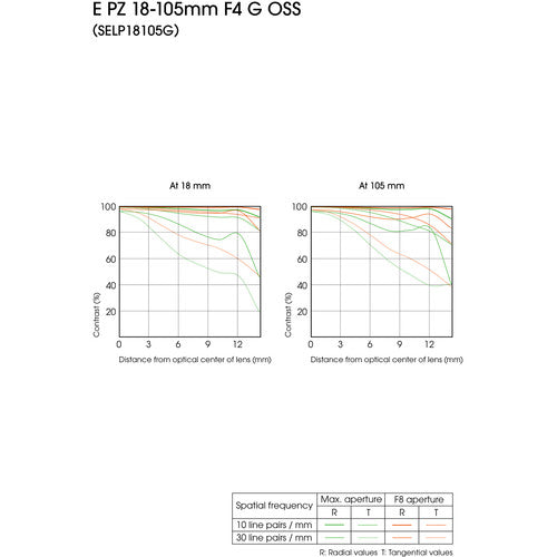 iRobust Tech Sony E PZ 18-105mm f/4 G OSS Lens