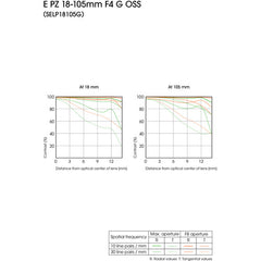 iRobust Tech Sony E PZ 18-105mm f/4 G OSS Lens